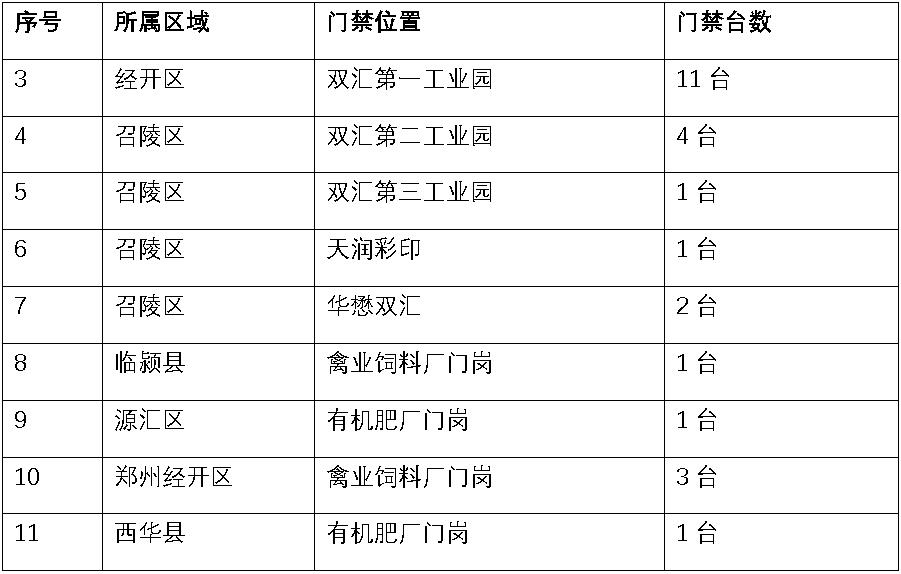 350vip浦京集团官网环保门禁系统.jpg 350vip浦京集团官网环保门禁系统.jpg