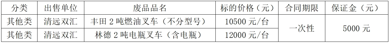 清远350vip浦京集团官网废品.jpg