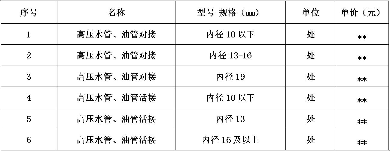 维修项目.jpg