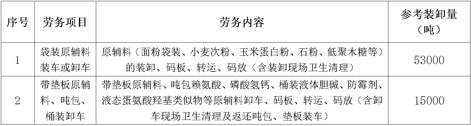 西华禽业饲料厂.jpg