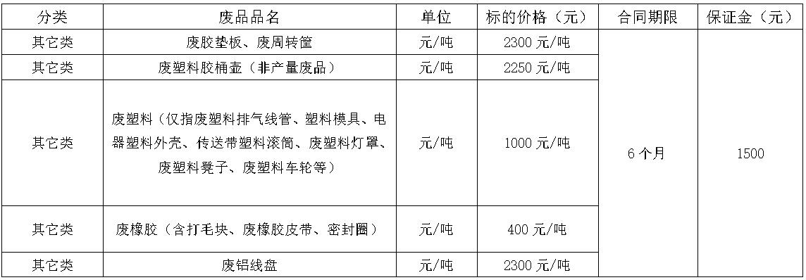 清远350vip浦京集团官网废旧物资.jpg