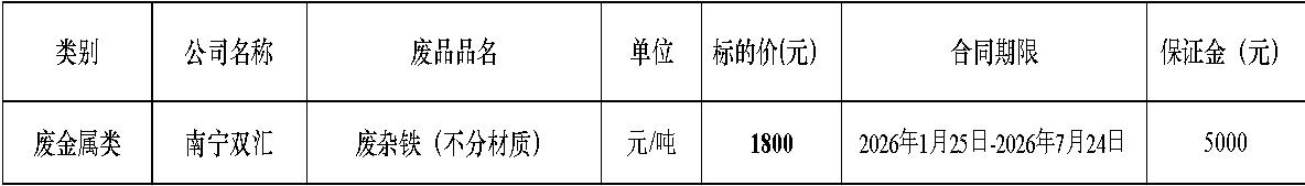 南宁350vip浦京集团官网废旧物资.jpg