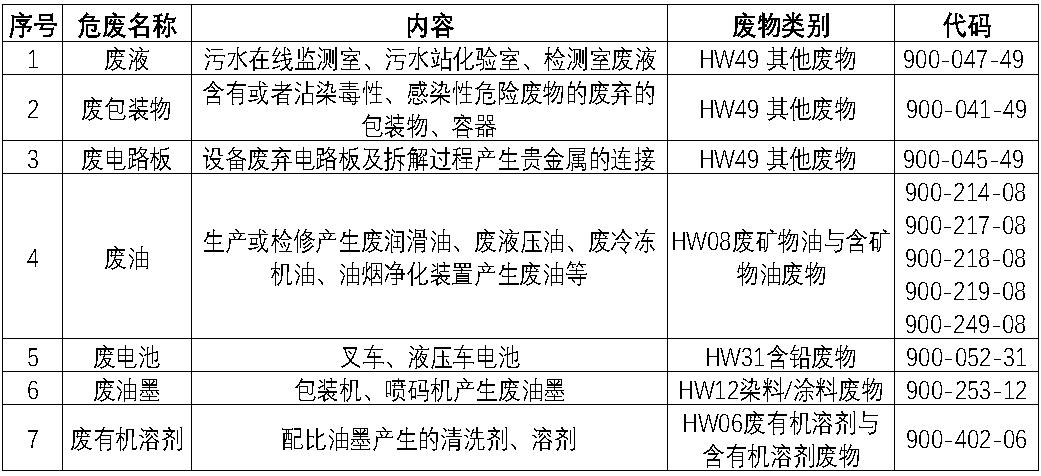 西华350vip浦京集团官网宰鸡厂废旧物资.jpg