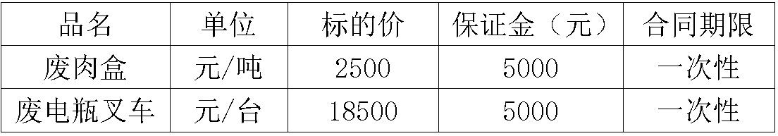 绵阳350vip浦京集团官网废旧物资.jpg
